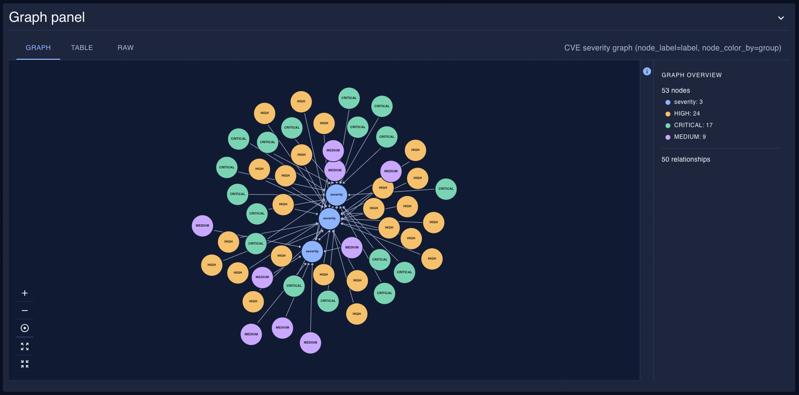a graph panel example