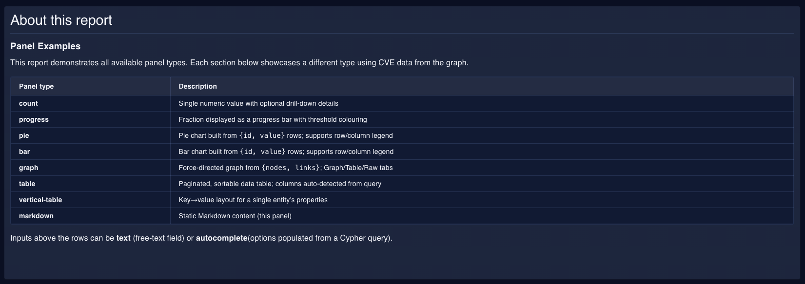 a markdown panel example showing rendered Markdoc content with a table