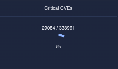 a progress panel example