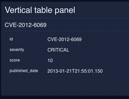 a vertical table panel example